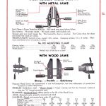 Cincinnati Tool Co. Hargrave Catalog No. 39-B